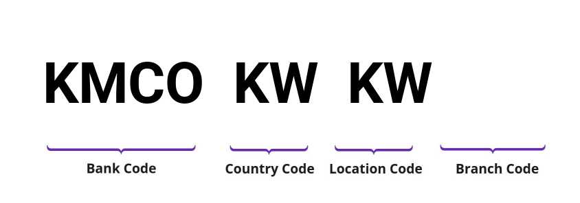 SWIFT / BIC KMCOKWKW