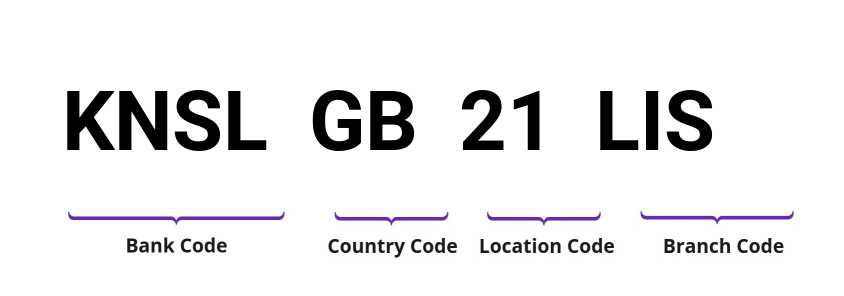 SWIFT / BIC KNSLGB21LIS