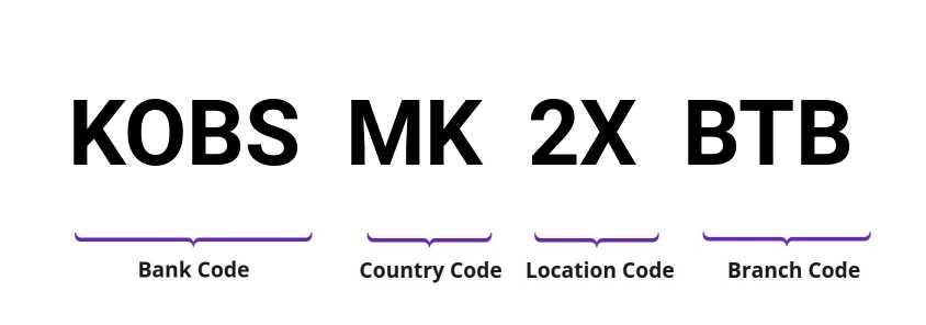 SWIFT / BIC KOBSMK2XBTB