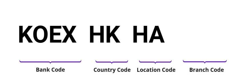 SWIFT / BIC KOEXHKHA