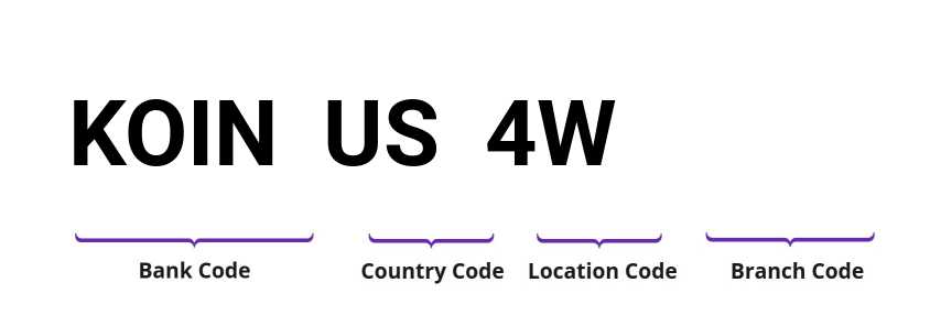 SWIFT / BIC KOINUS4W