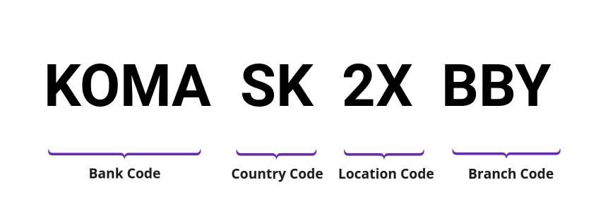 SWIFT / BIC KOMASK2XBBY