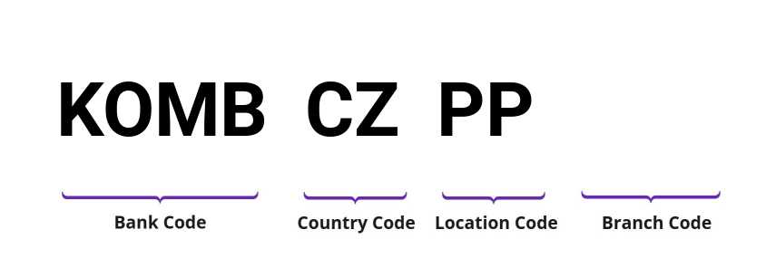 SWIFT / BIC KOMBCZPP