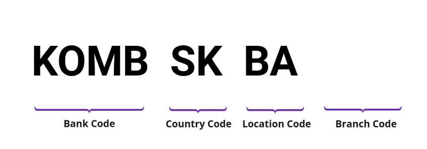 SWIFT / BIC KOMBSKBA