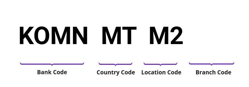 SWIFT / BIC KOMNMTM2