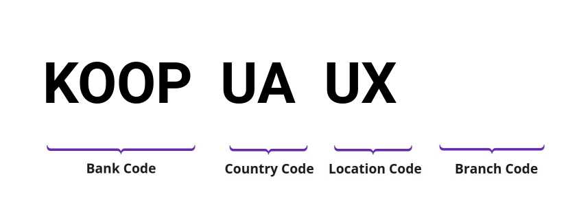 SWIFT / BIC KOOPUAUX