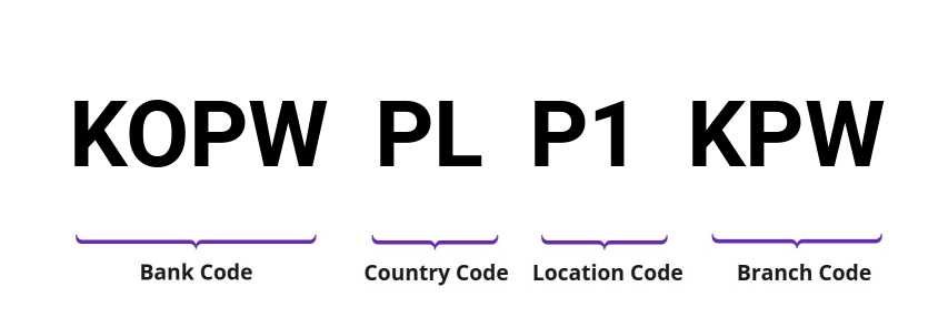 SWIFT / BIC KOPWPLP1KPW