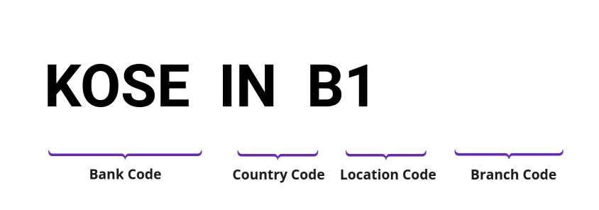 SWIFT / BIC KOSEINB1