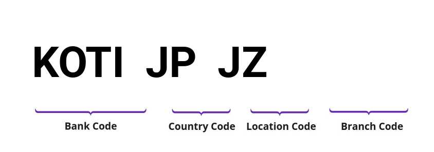 SWIFT / BIC KOTIJPJZ