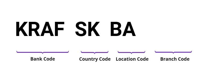 SWIFT / BIC KRAFSKBA