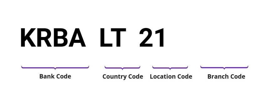 SWIFT / BIC KRBALT21