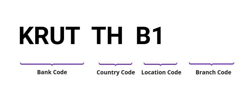 SWIFT / BIC KRUTTHB1