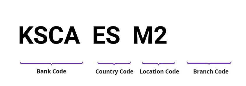 SWIFT / BIC KSCAESM2
