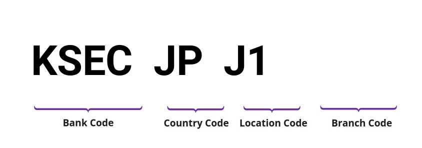 SWIFT / BIC KSECJPJ1