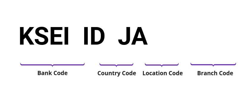 SWIFT / BIC KSEIIDJA