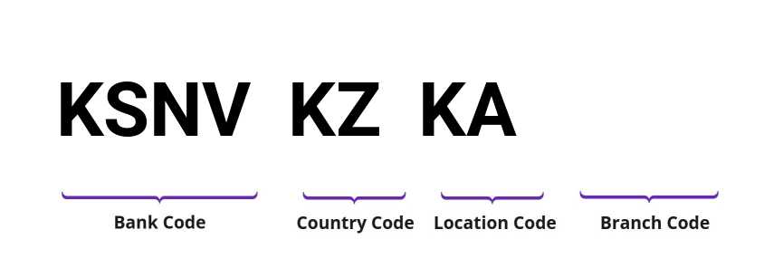 SWIFT / BIC KSNVKZKA