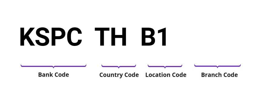 SWIFT / BIC KSPCTHB1