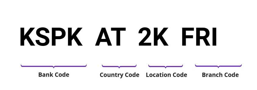 SWIFT / BIC KSPKAT2KFRI