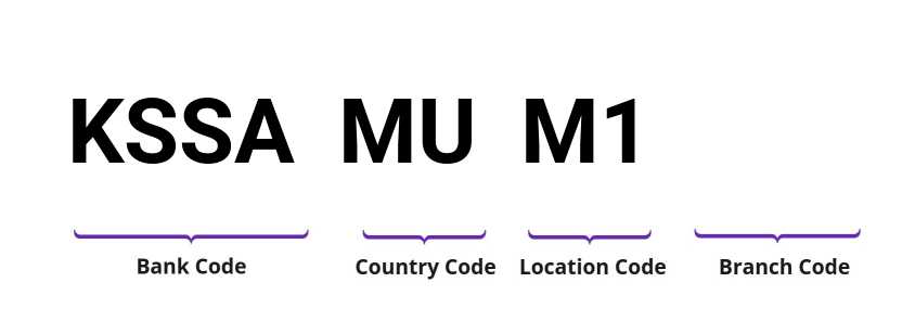 SWIFT / BIC KSSAMUM1