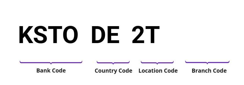 SWIFT / BIC KSTODE2T