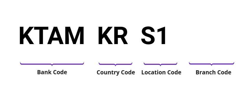 SWIFT / BIC KTAMKRS1