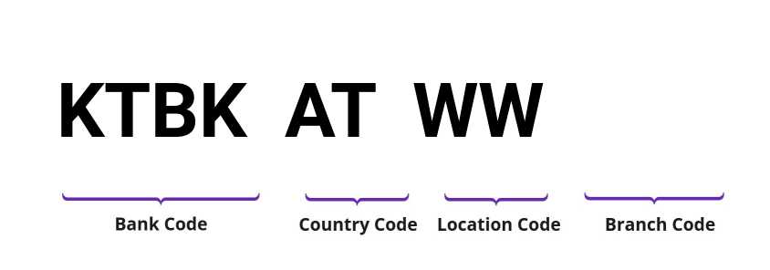 SWIFT / BIC KTBKATWW