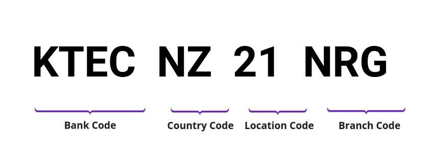 SWIFT / BIC KTECNZ21NRG