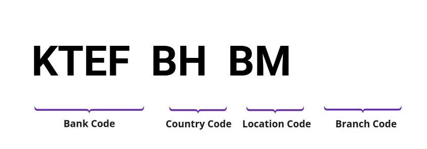 SWIFT / BIC KTEFBHBM