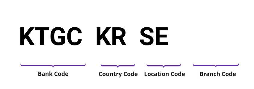 SWIFT / BIC KTGCKRSE