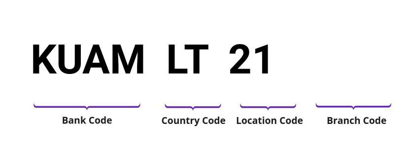 SWIFT / BIC KUAMLT21