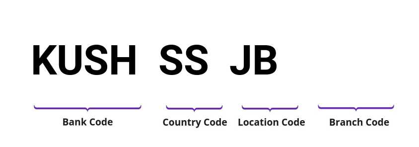 SWIFT / BIC KUSHSSJB