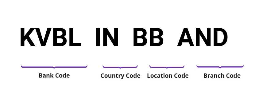 SWIFT / BIC KVBLINBBAND