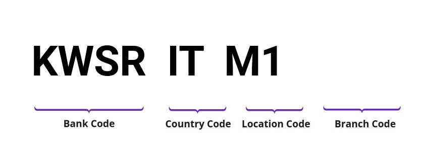 SWIFT / BIC KWSRITM1