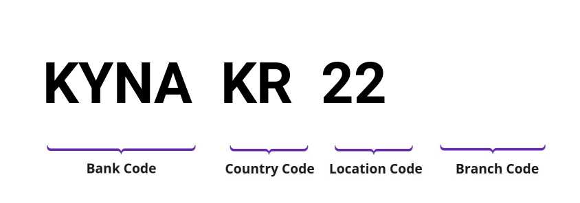 SWIFT / BIC KYNAKR22