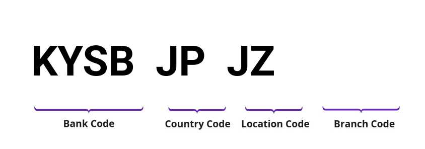 SWIFT / BIC KYSBJPJZ