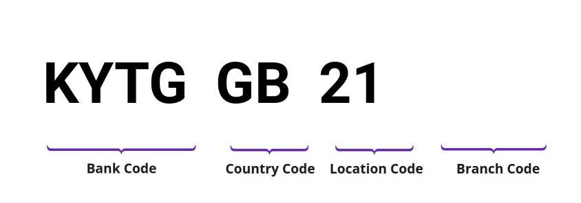 SWIFT / BIC KYTGGB21