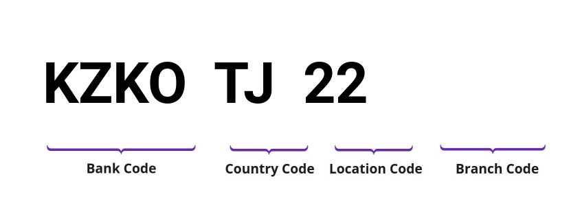 SWIFT / BIC KZKOTJ22