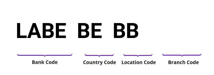 SWIFT / BIC LABEBEBB