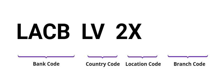 SWIFT / BIC LACBLV2X