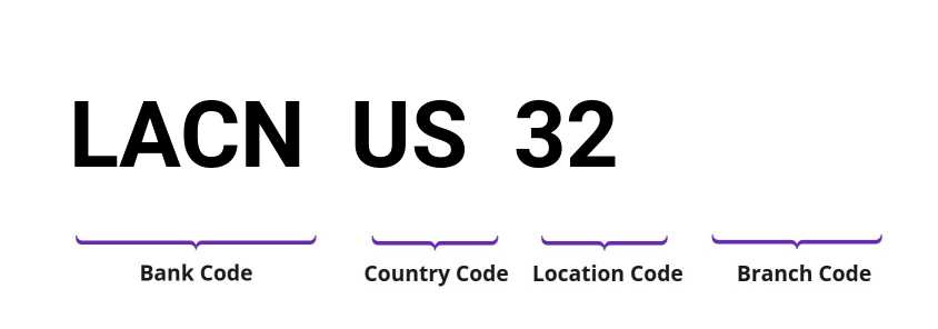 SWIFT / BIC LACNUS32