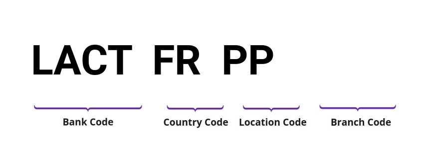SWIFT / BIC LACTFRPP