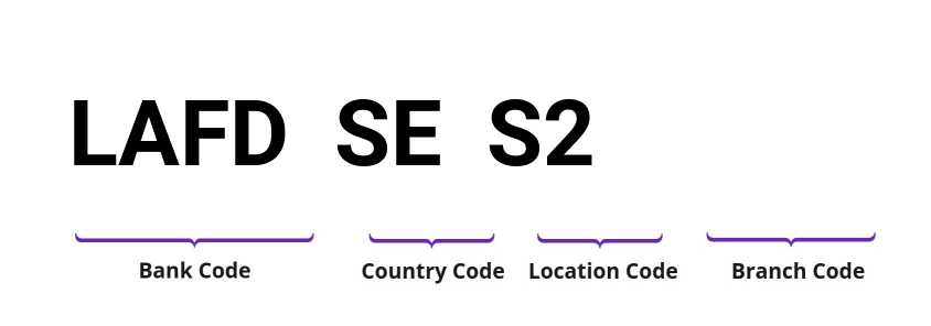 SWIFT / BIC LAFDSES2