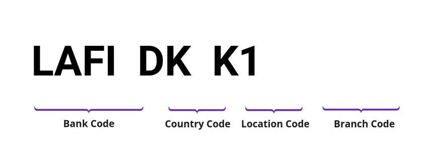 SWIFT / BIC LAFIDKK1