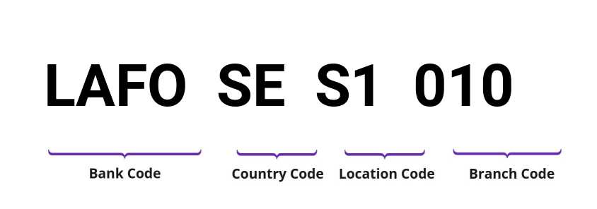 SWIFT / BIC LAFOSES1010