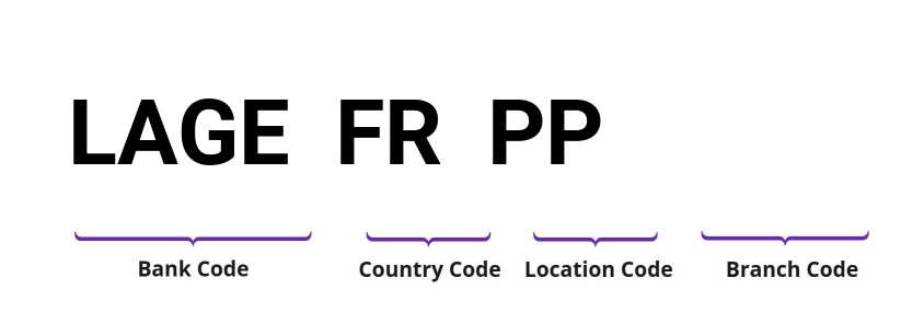 SWIFT / BIC LAGEFRPP