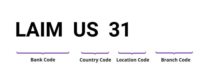 SWIFT / BIC LAIMUS31