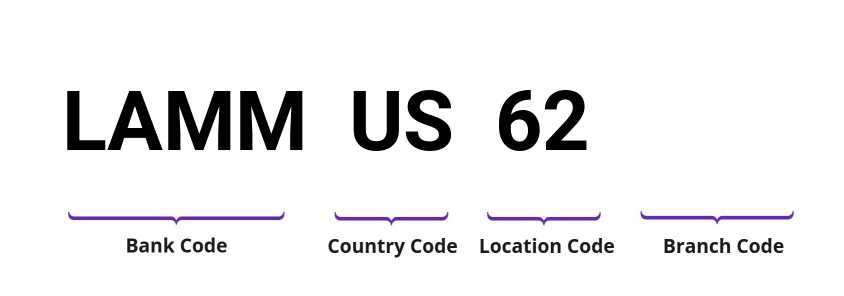 SWIFT / BIC LAMMUS62