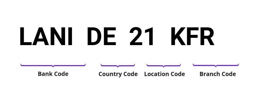 SWIFT / BIC LANIDE21KFR