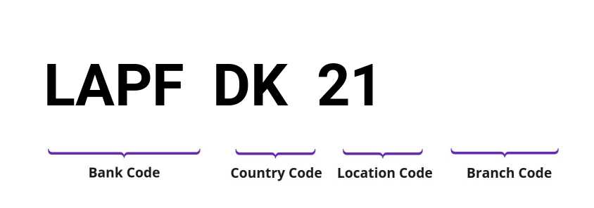 SWIFT / BIC LAPFDK21