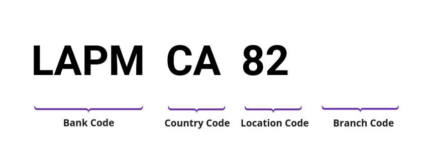 SWIFT / BIC LAPMCA82